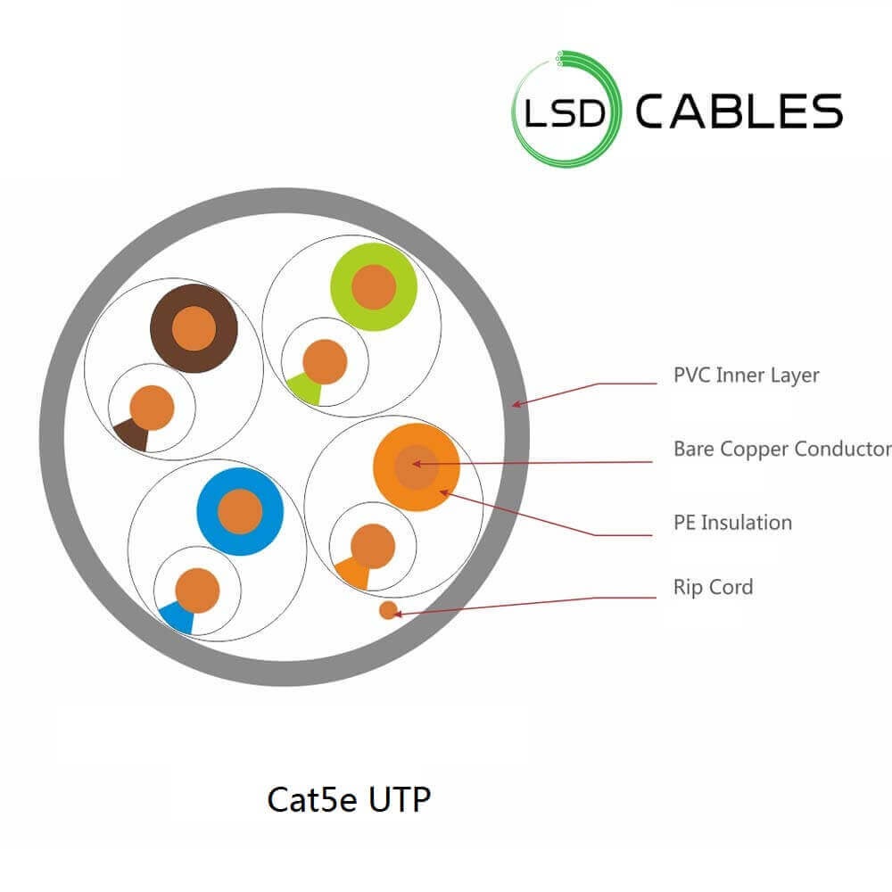 LSD CABLES CAT5E UTP solid structure 1 - Cat5e UTP Cable L-501