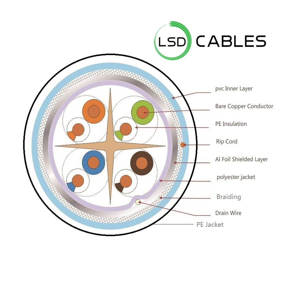 LSD CABLES Cat6 SFTP INDOOR Cable STRUCTURE - Cat6 SFTP Outdoor Cable L-606