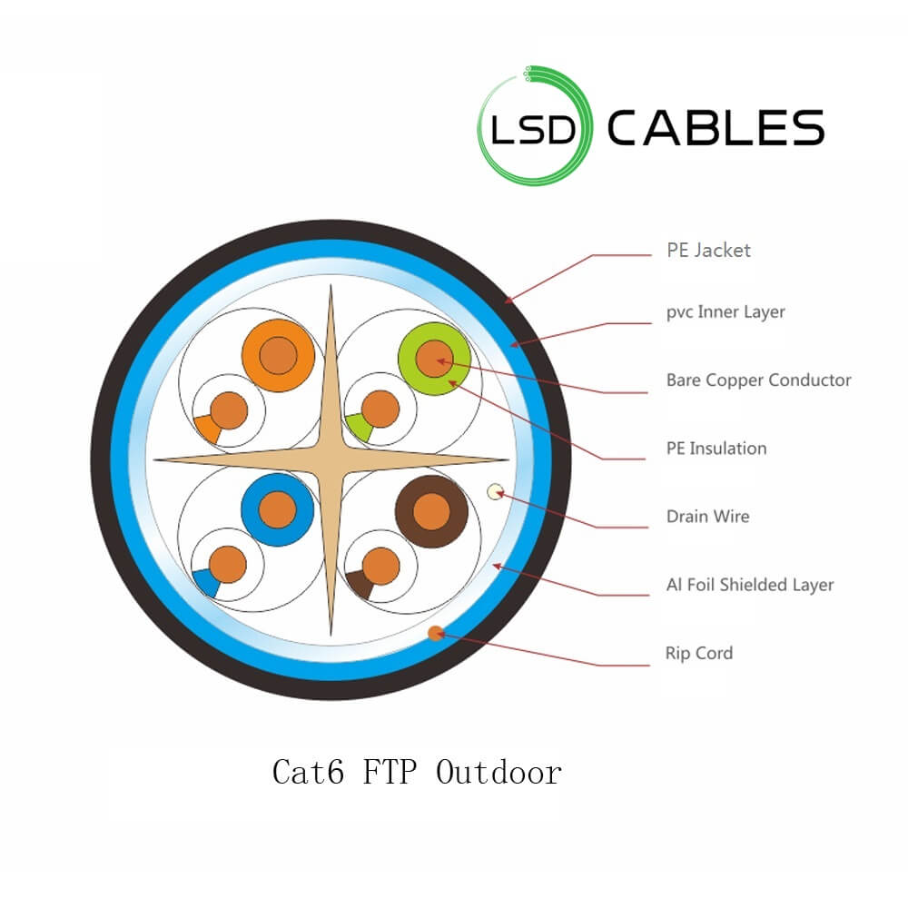 LSDCABLES CAT6 FTP CABLE OUTDOOR STRUCTURE - Cat6 FTP Outdoor Cable L-605